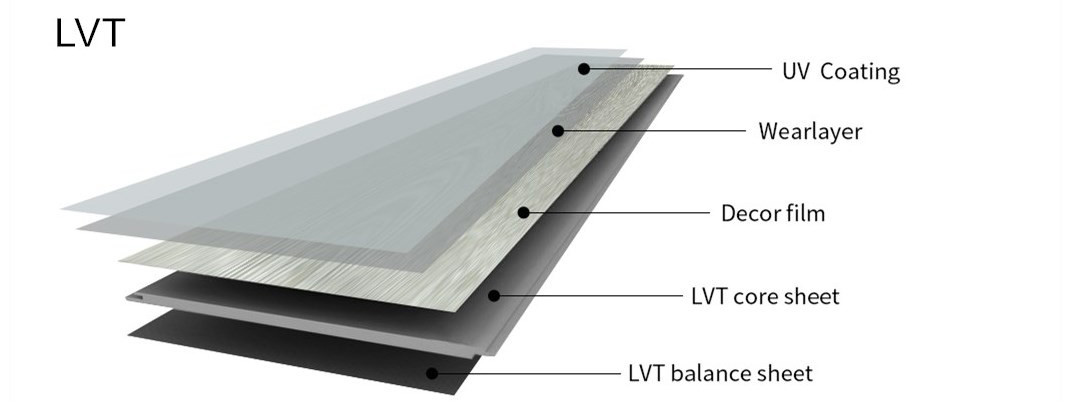 กระเบื้องยาง LVT